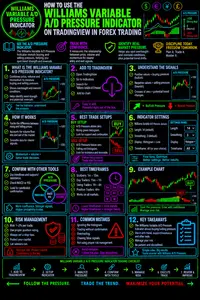 HowToUseTheWilliamsVariableADPresureIndicatorOnTradingViewInForexTradingImage