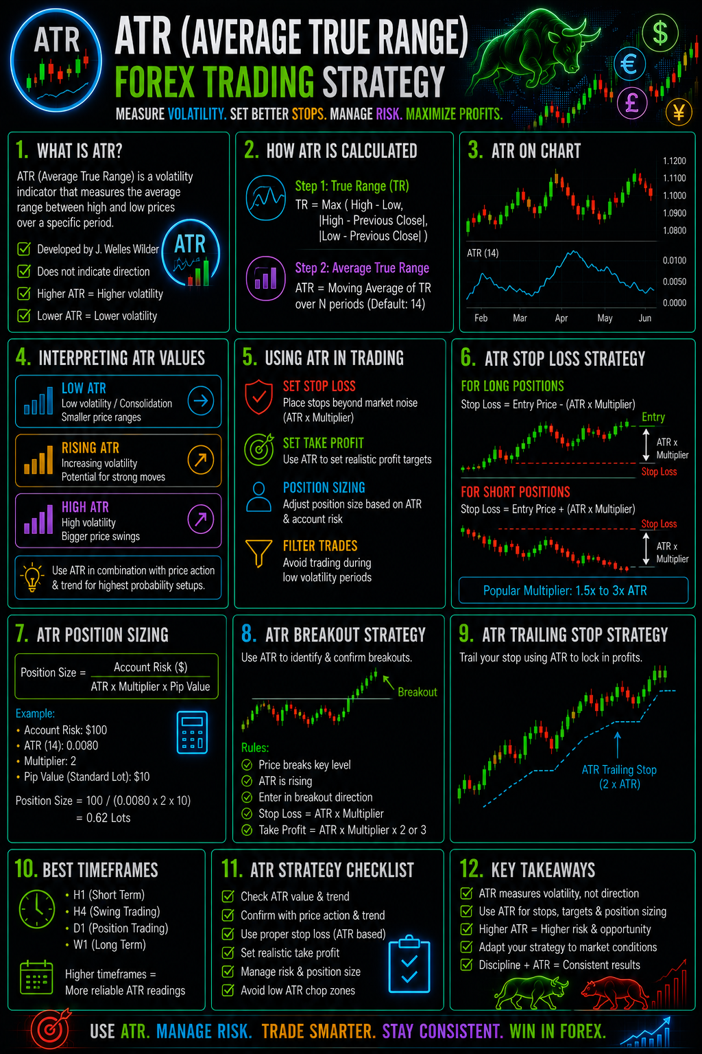 ATRAverageTrueRangeForexTradingStrategyImage ATRAverageTrueRangeForexTradingStrategyImage