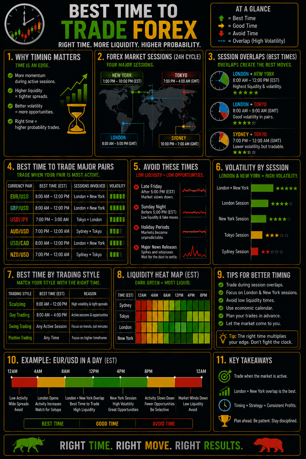 Best-Time-To-Trade-Forex