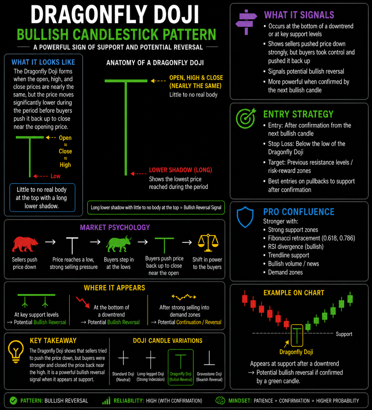 DragonFly Doji Japanese Candlestick Pattern #1 DragonFly Doji Japanese Candlestick Pattern #1