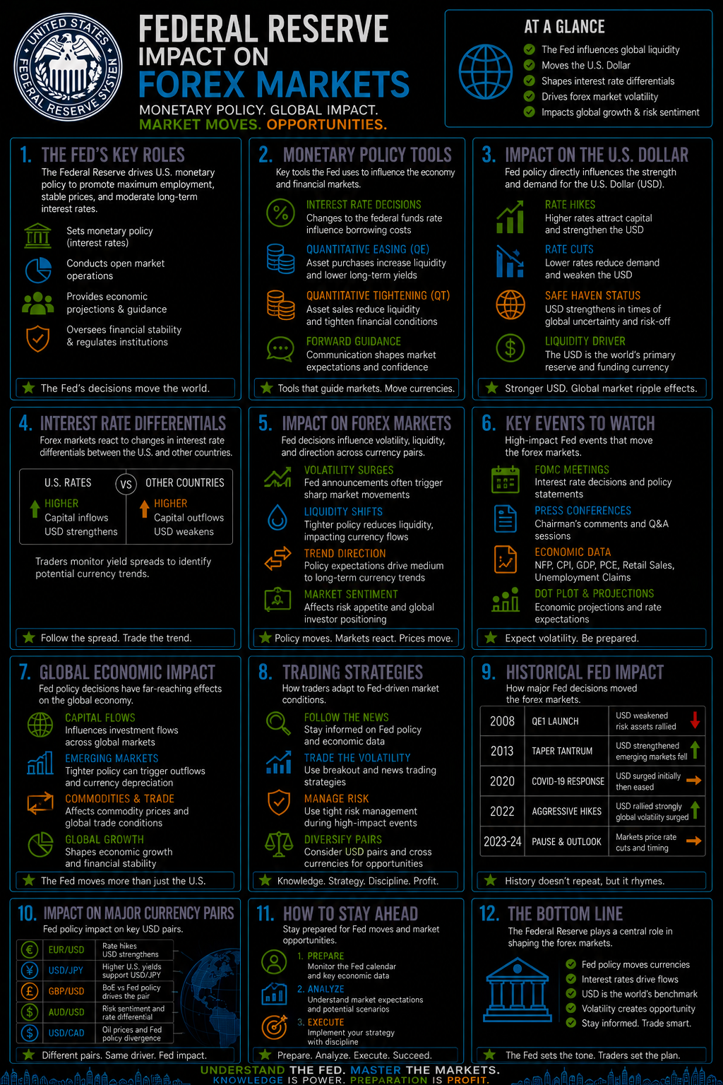 FederalReserveImpactOnForexMarketsImage2