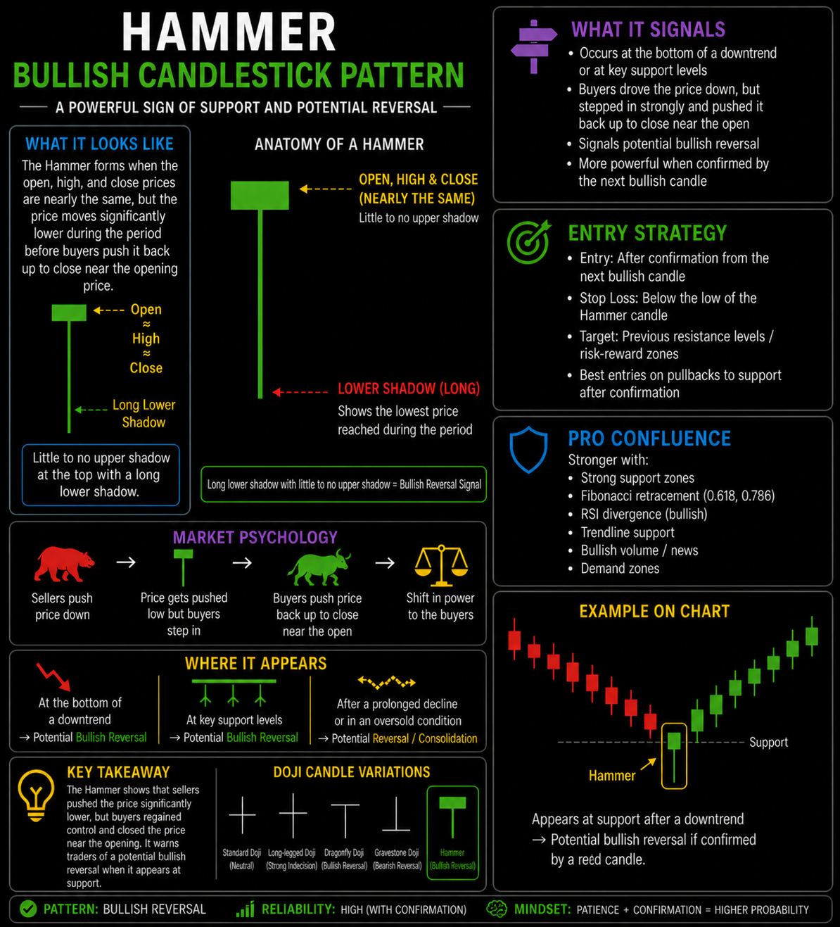 Hammer Japanese Candlestick Pattern