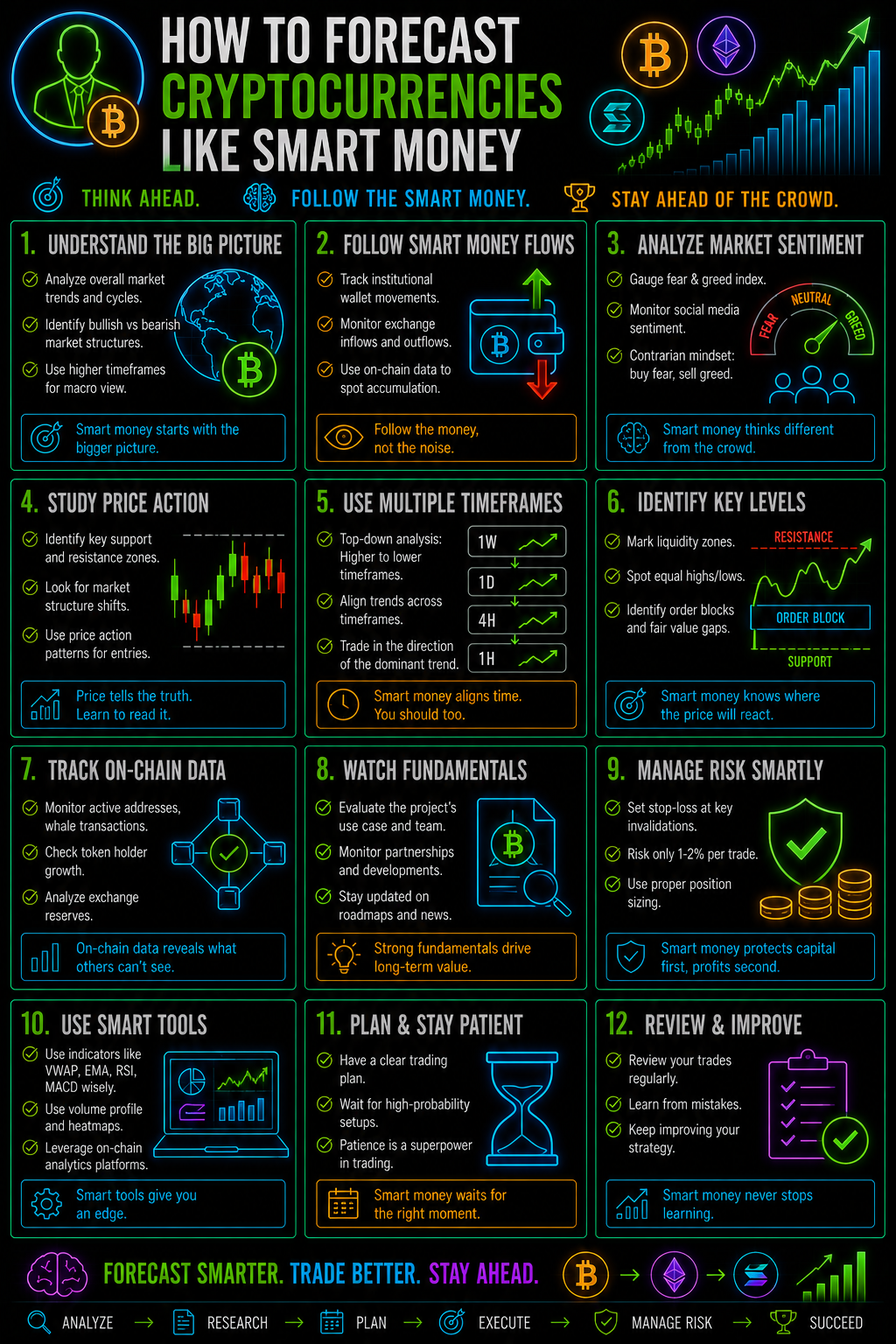 HowToForecastCryptocurrenciesLikeSmartMoneyImage