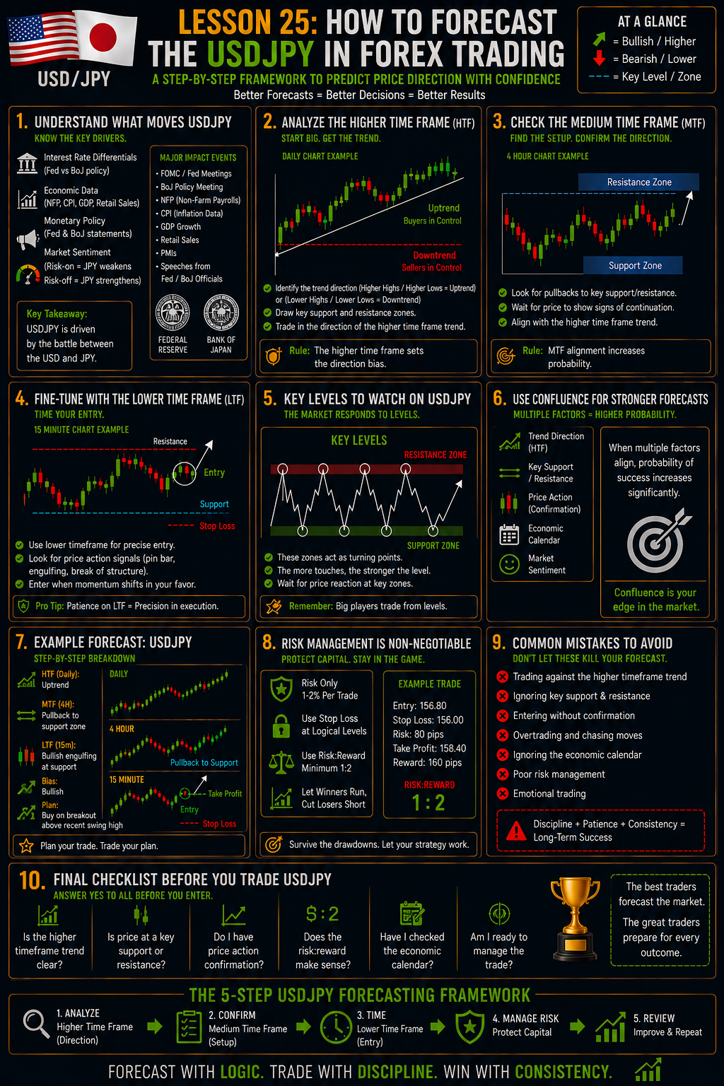 HowToForecastTheUSDJPYInForexTradingImage