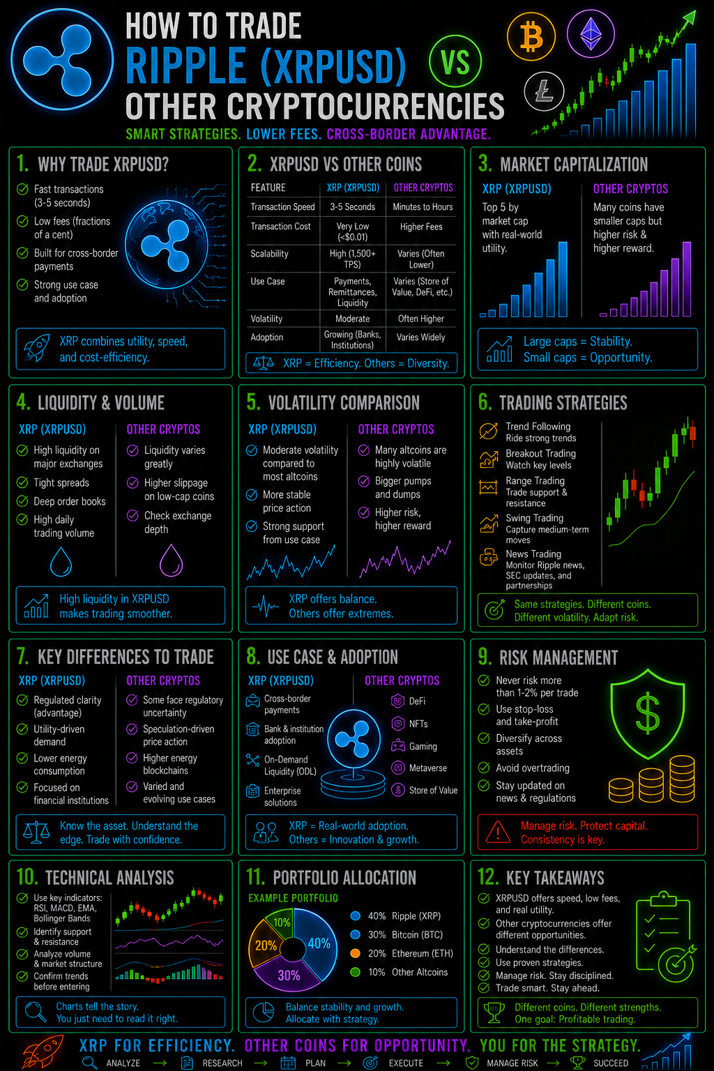 HowToTradeRippleXRPUSDVersusOtherCryptocurrenciesImage HowToTradeRippleXRPUSDVersusOtherCryptocurrenciesImage