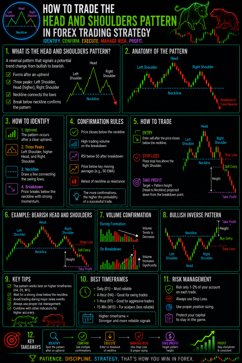 HowToTradeTheHeadAndShouldersPatternInForexTradingStrategyImage HowToTradeTheHeadAndShouldersPatternInForexTradingStrategyImage