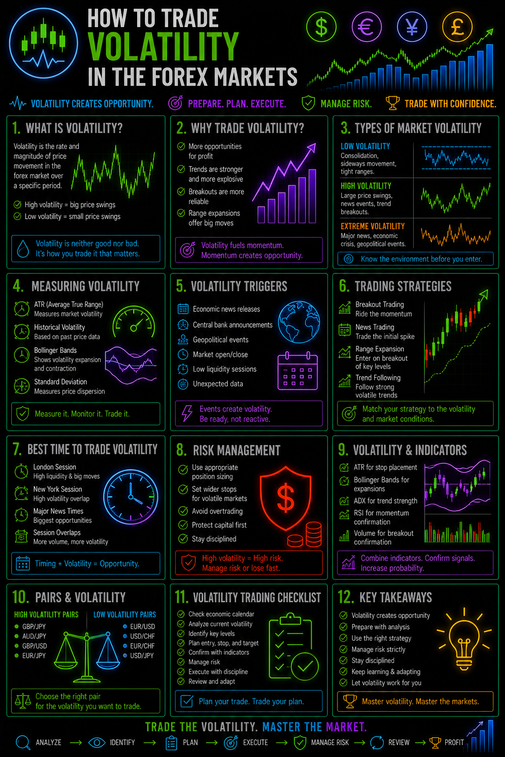 HowToTradeVolatilityInTheForexMarketsImage