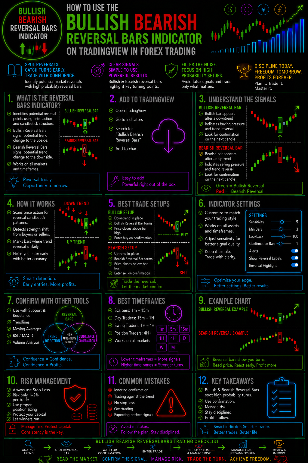 HowToUseTheBullishBearishReversalBarsIndicatorOnTradingViewInForexTradingImage