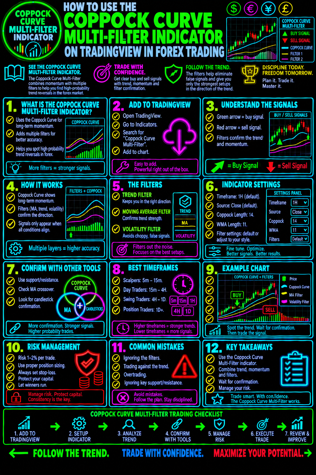 HowToUseTheCoppockCurveMultiFilterIndicatorOnTradingViewInForexTradingImage
