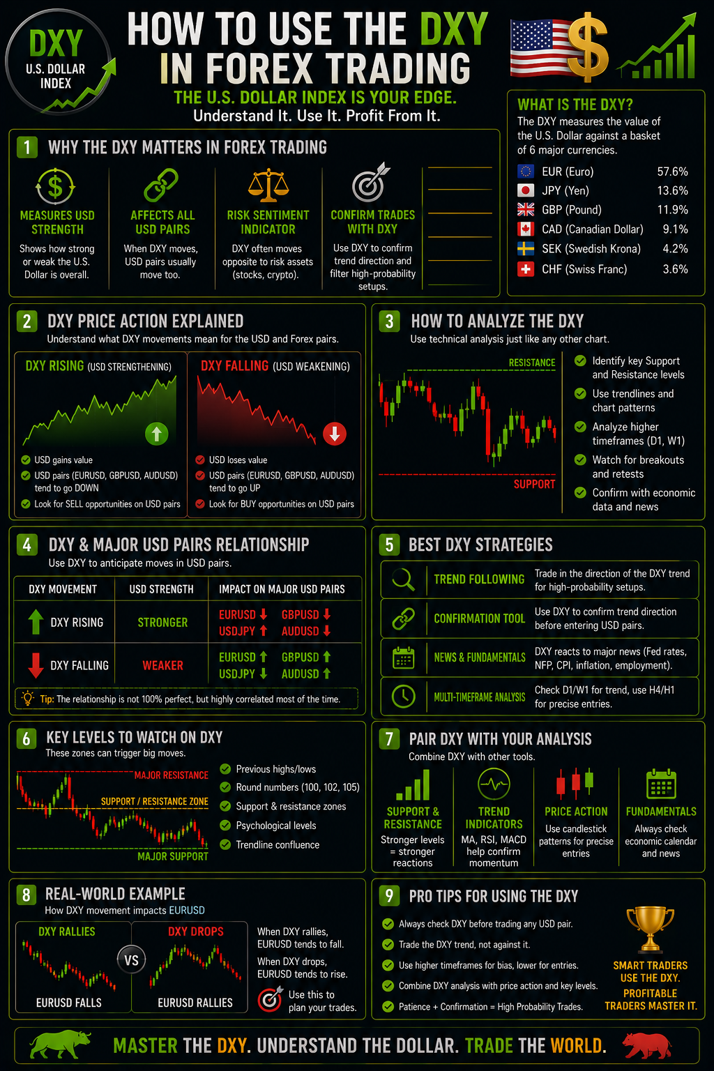 HowToUseTheDXYInForexTradingImage HowToUseTheDXYInForexTradingImage