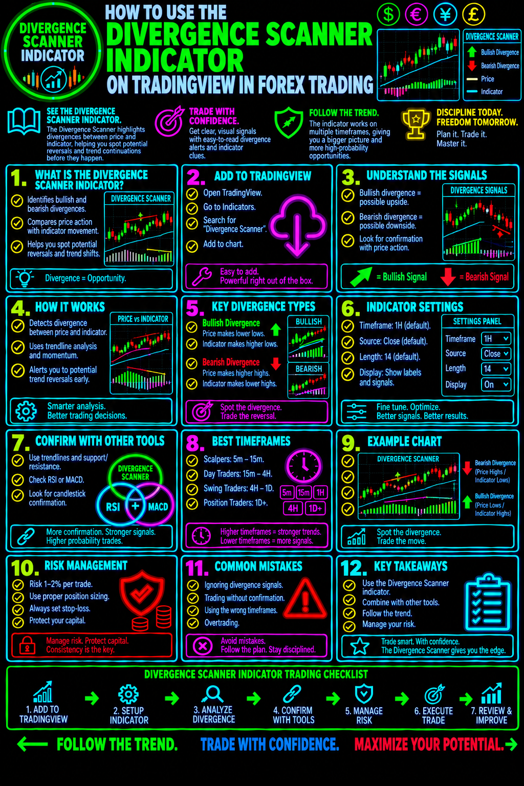 HowToUseTheDivergenceScannerIndicatorOnTradingViewInForexTradingImage