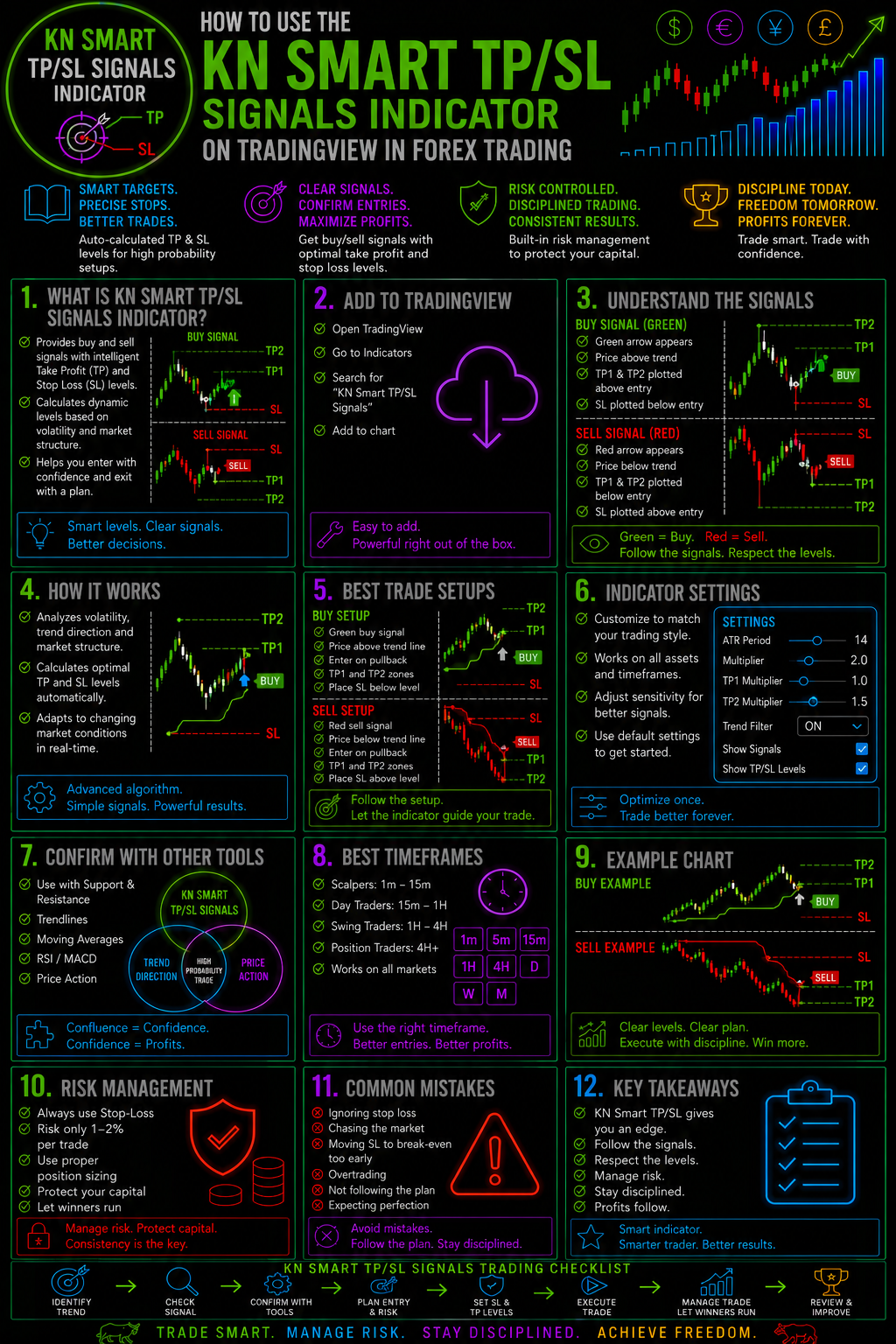 HowToUseTheKNSmartTPSLSignalsIndicatorOnTradingViewInForexTradingImage