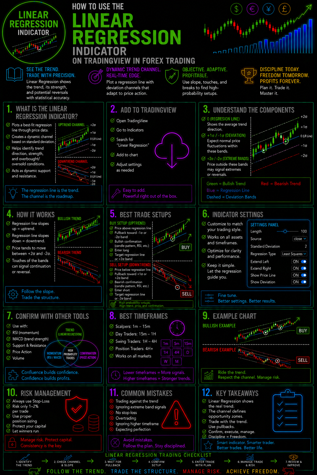 HowToUseTheLinearRegressionIndicatorOnTradingViewInForexTradingImage