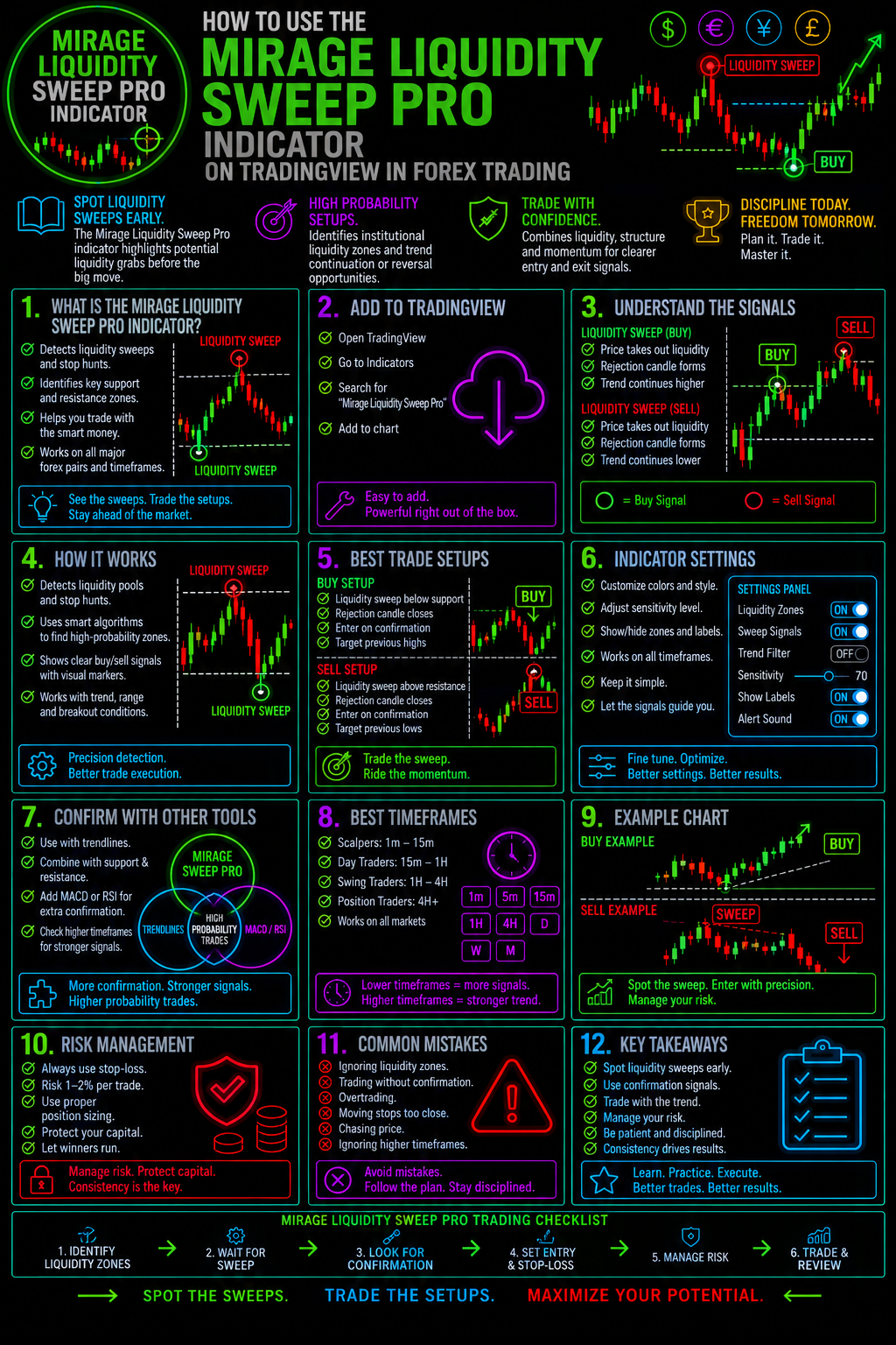 HowToUseTheMirageLiquiditySweepProIndicatorOnTradingViewInForexTradingImage