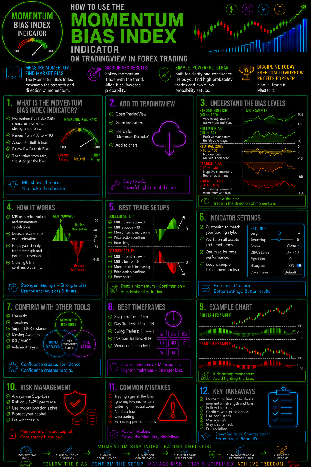 HowToUseTheMomentumBiasIndexIndicatorOnTradingViewInForexTradingImage