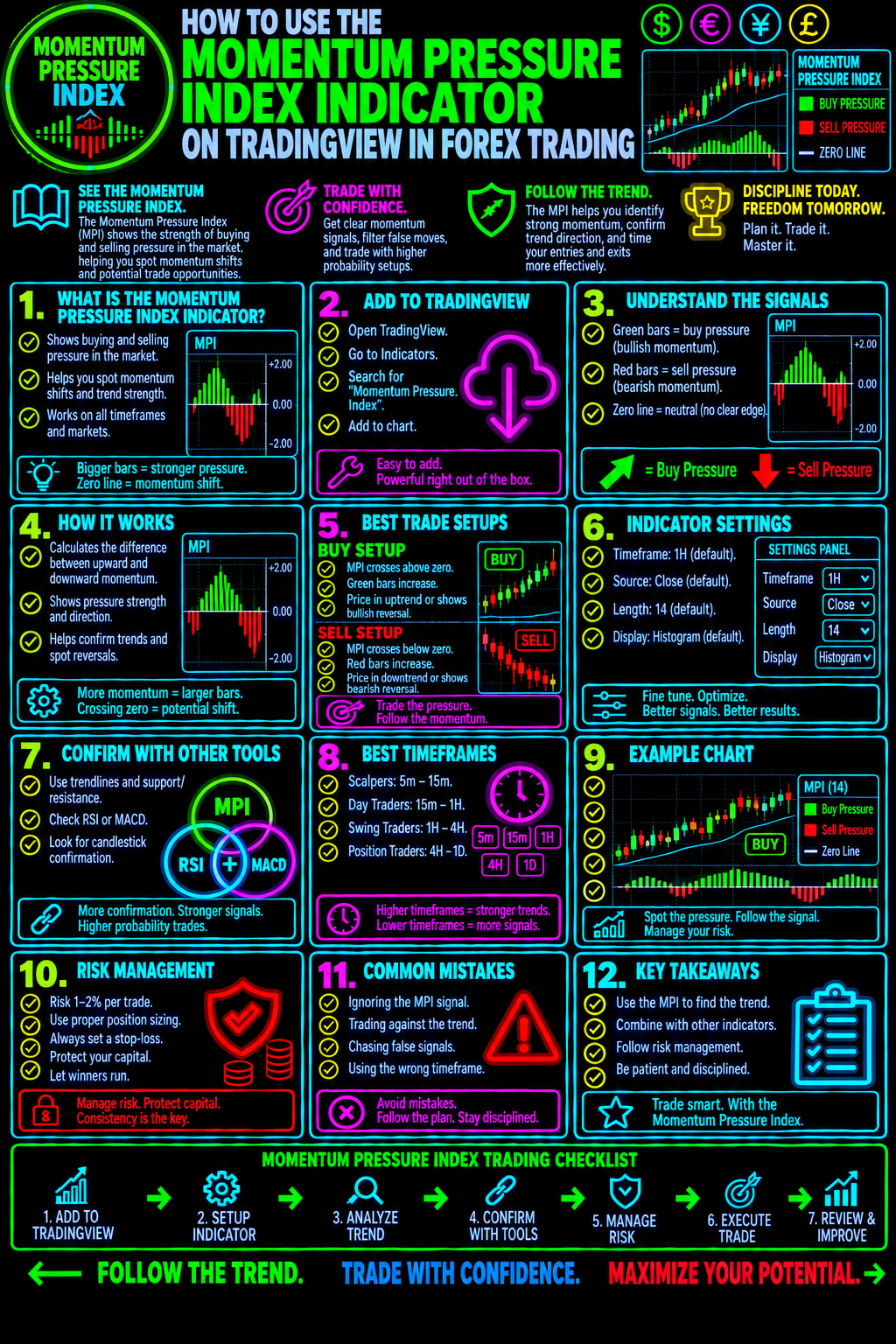 HowToUseTheMomentumPressureIndicatorOnTradingViewInForexTradingImage