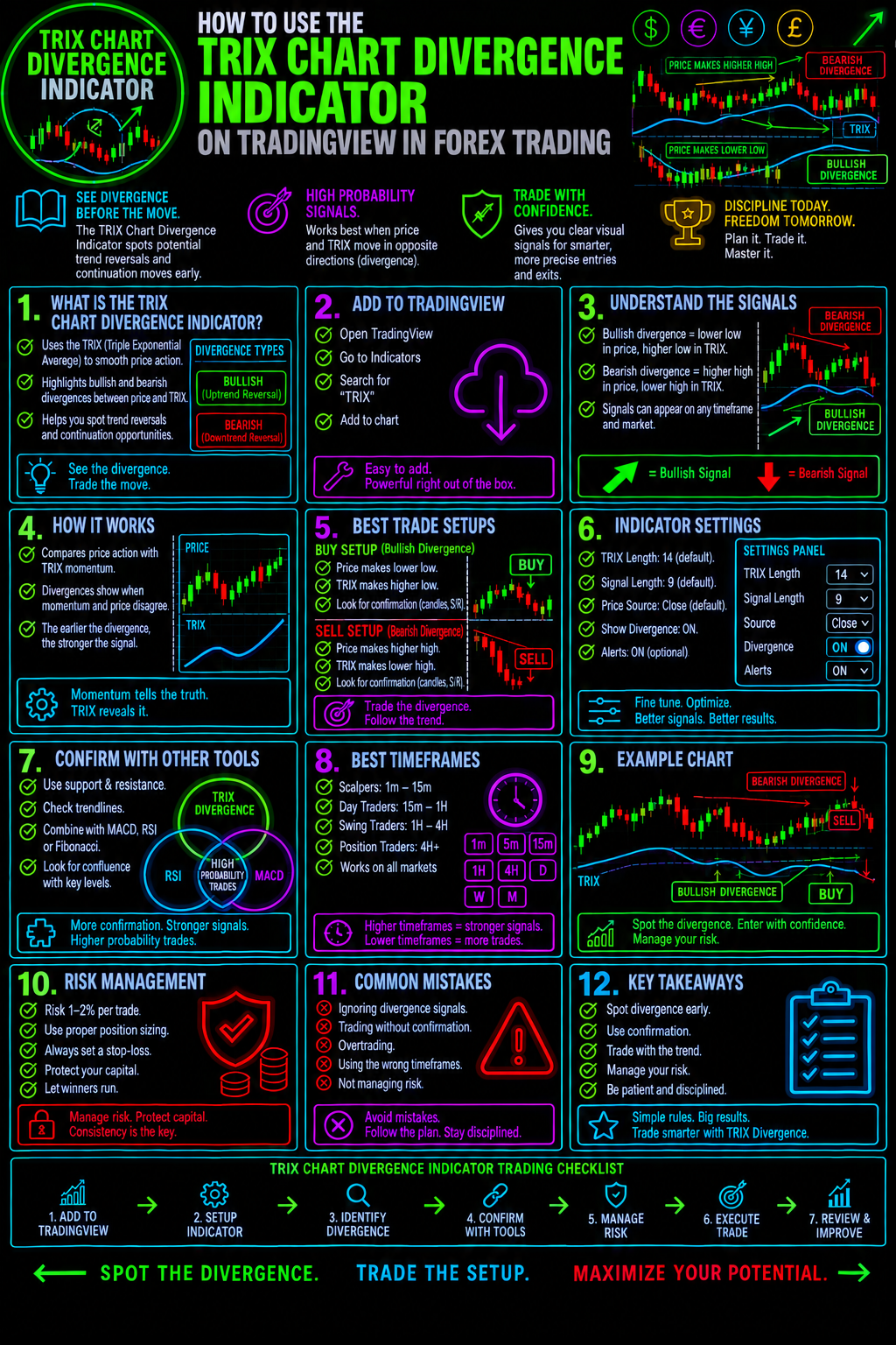 HowToUseTheTRIXChartDivergenceIndicatorOnTradingViewInForexTradingImage