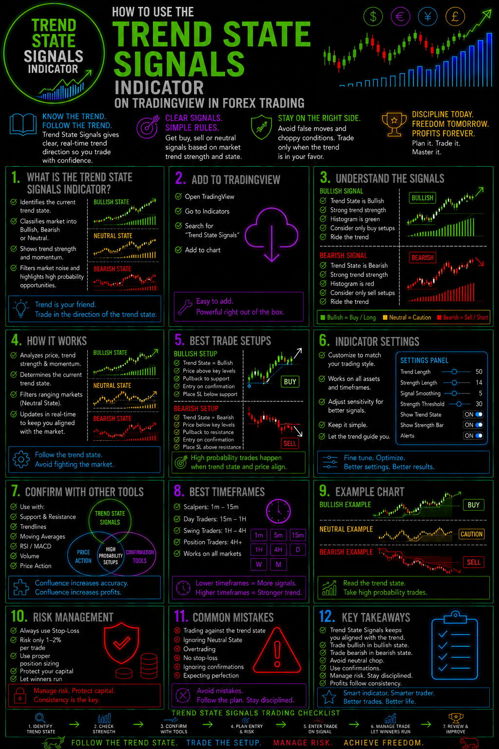 HowToUseTheTrendStateSignalsIndicatorOnTradingViewInForexTradingImage