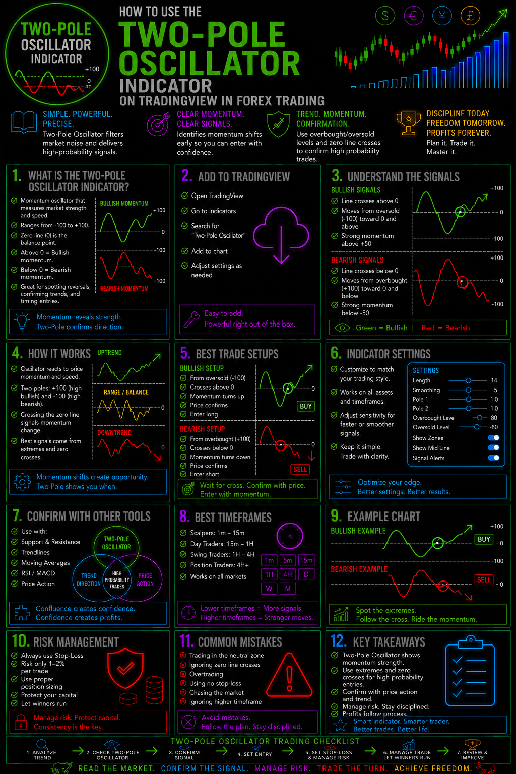 HowToUseTheTwoPoleOscillatorIndicatorOnTradingViewInForexTradingImage