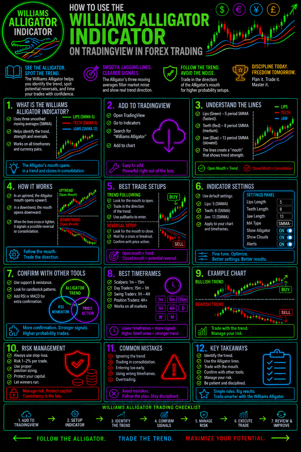 HowToUseTheWilliamsAlligatorIndicatorOnTradingViewInForexTradingImage