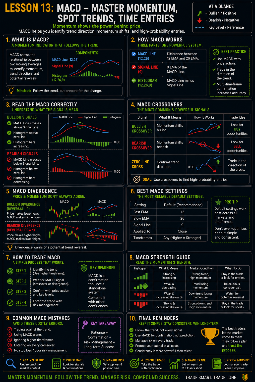 MACD Image And Strategy MACD Image And Strategy