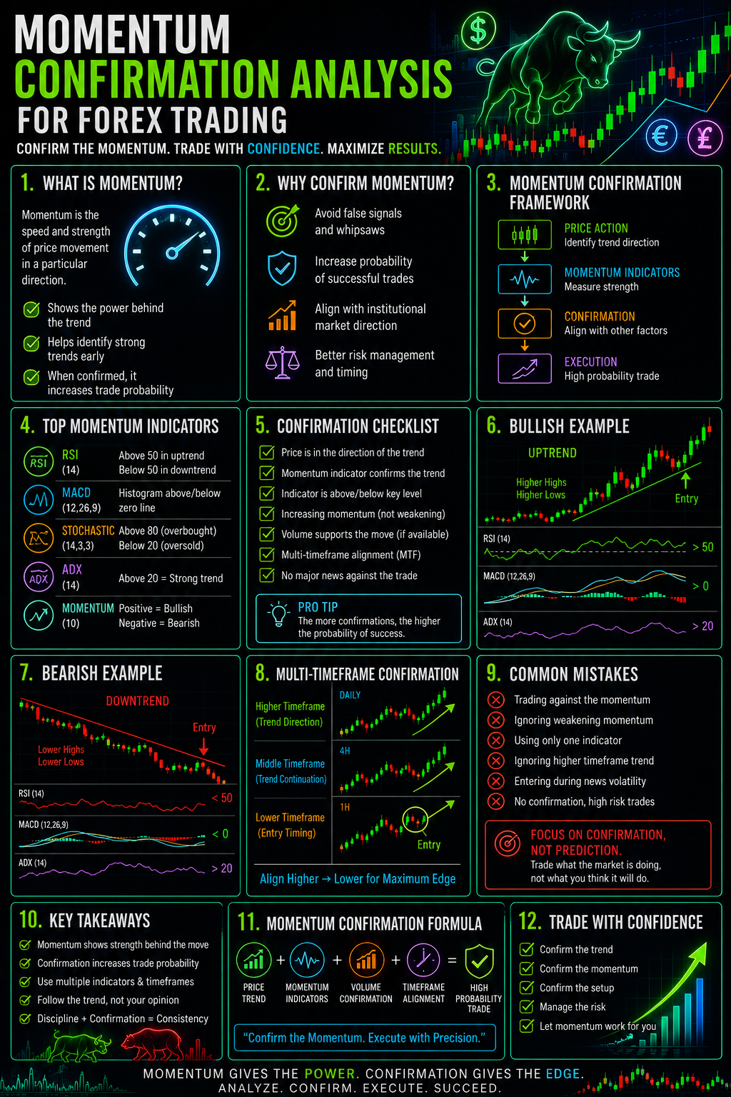 MomentumConfirmationAnalysisForForexTradingImage