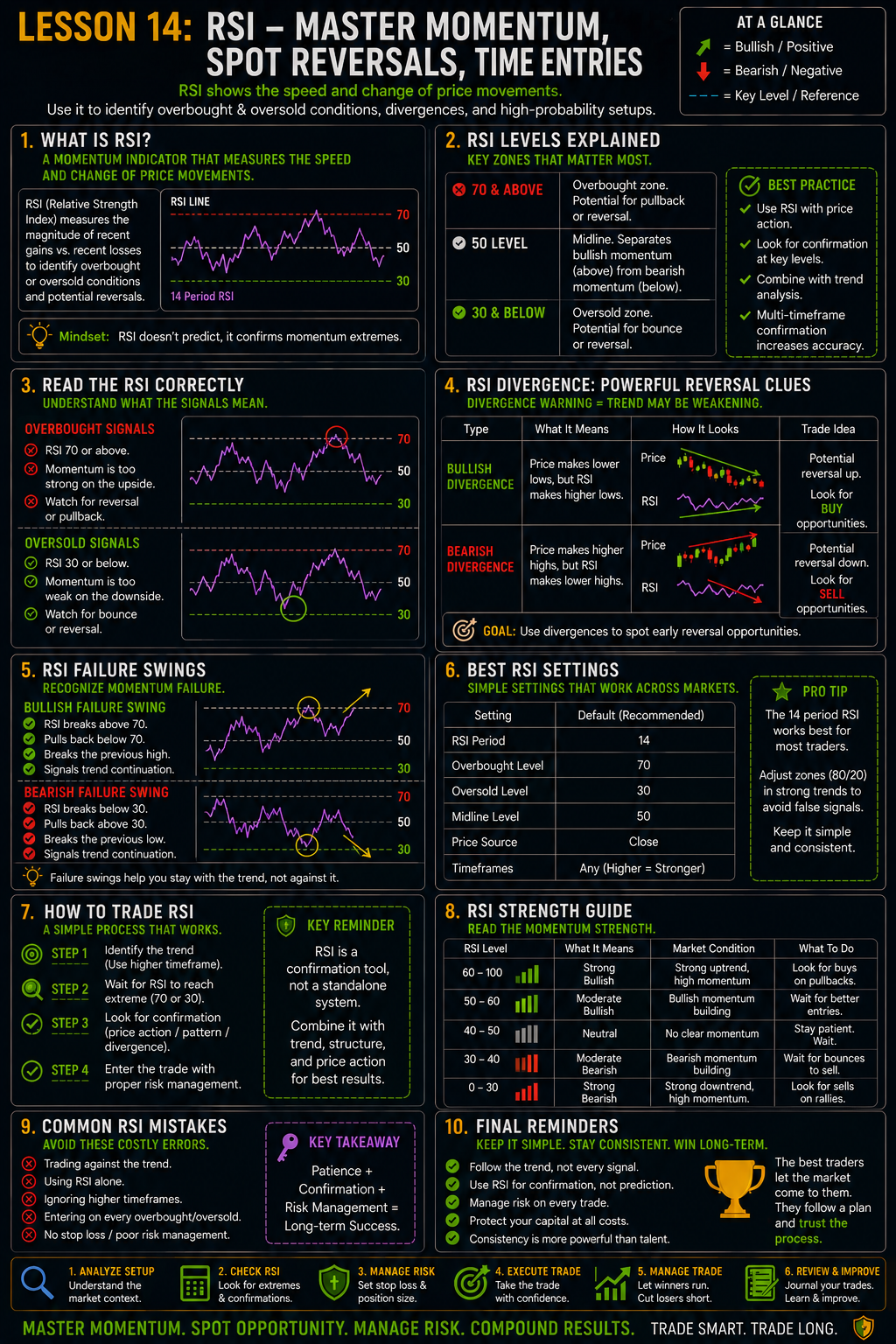 RSI Master Momentum Strategy Image RSI Master Momentum Strategy Image