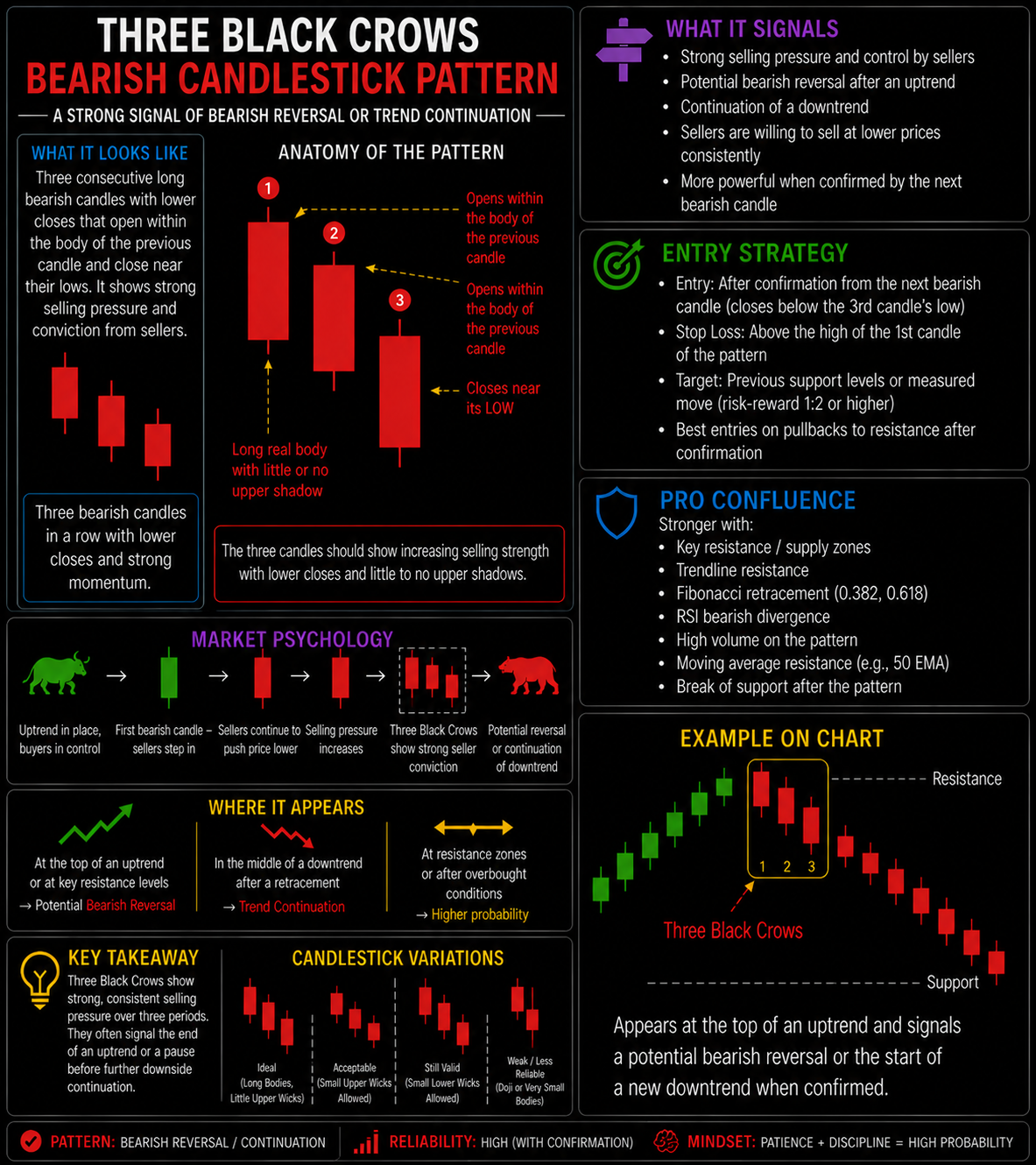 Three Black Crows Japanese Candlestick Patterns