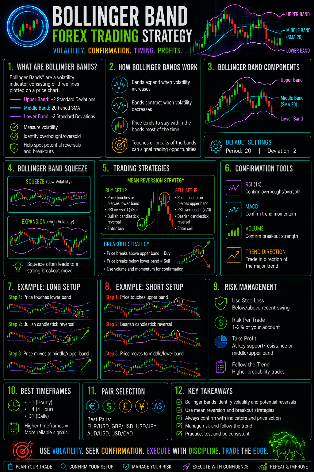 BollingerBandForexTradingStrategyImage BollingerBandForexTradingStrategyImage
