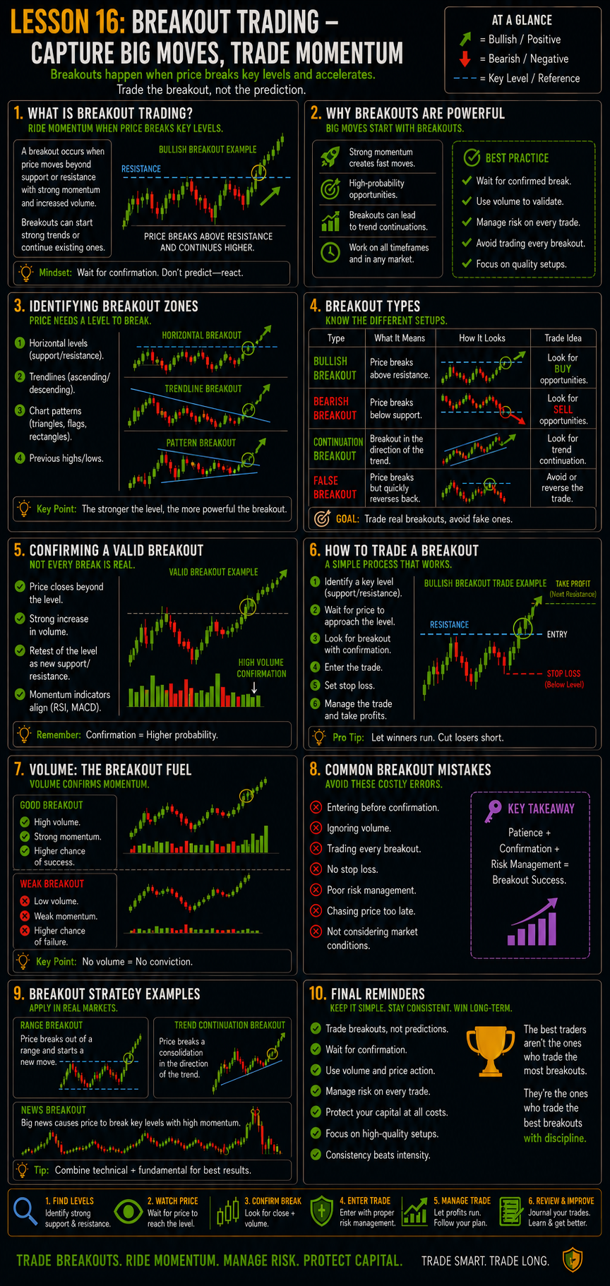 BreakoutTradingCaptureBigMovesTradeMomentum