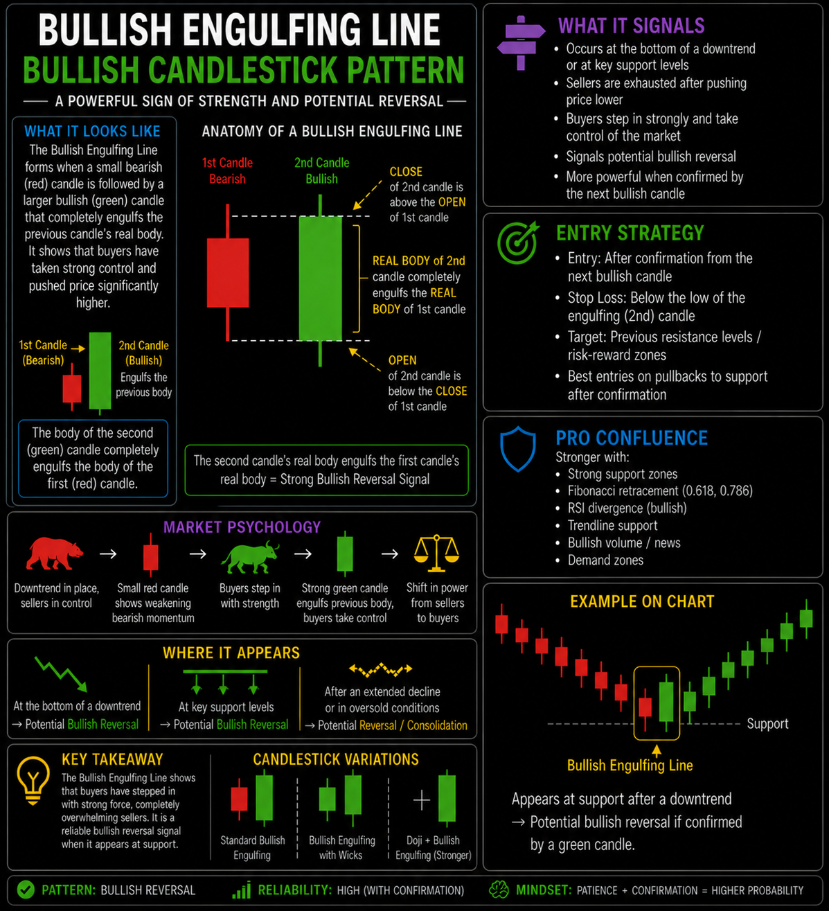 Bullish Engulfing Line Japanese Candlestick Pattern