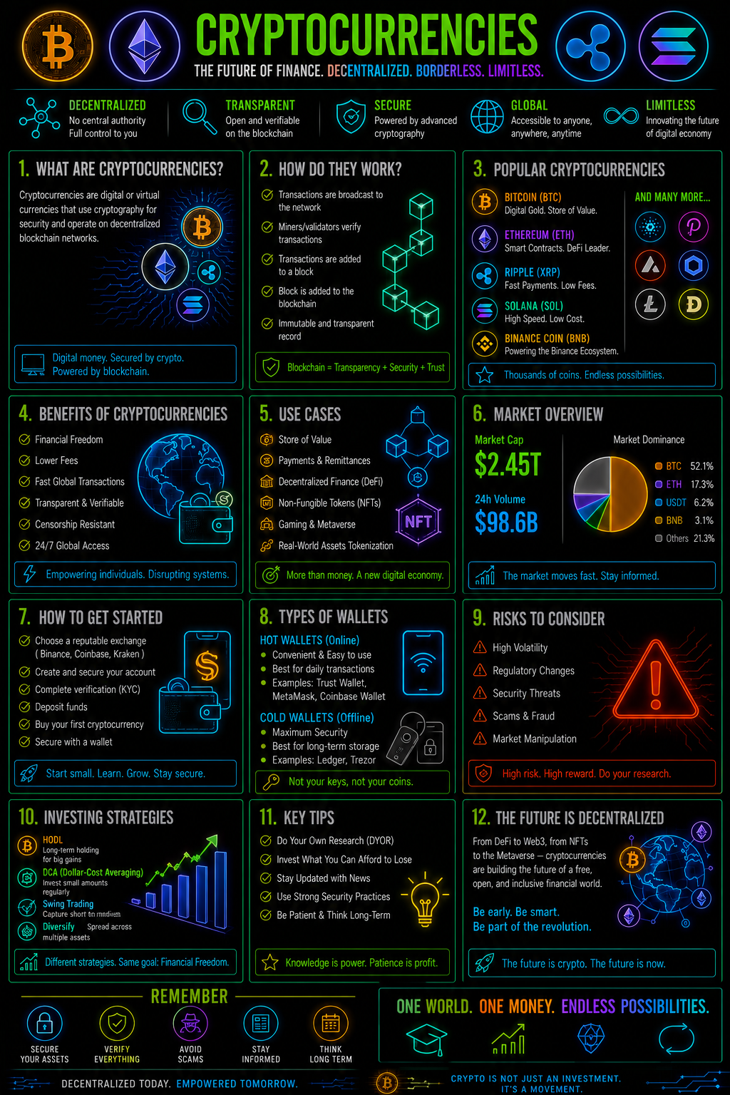 CryptocurrenciesImage CryptocurrenciesImage