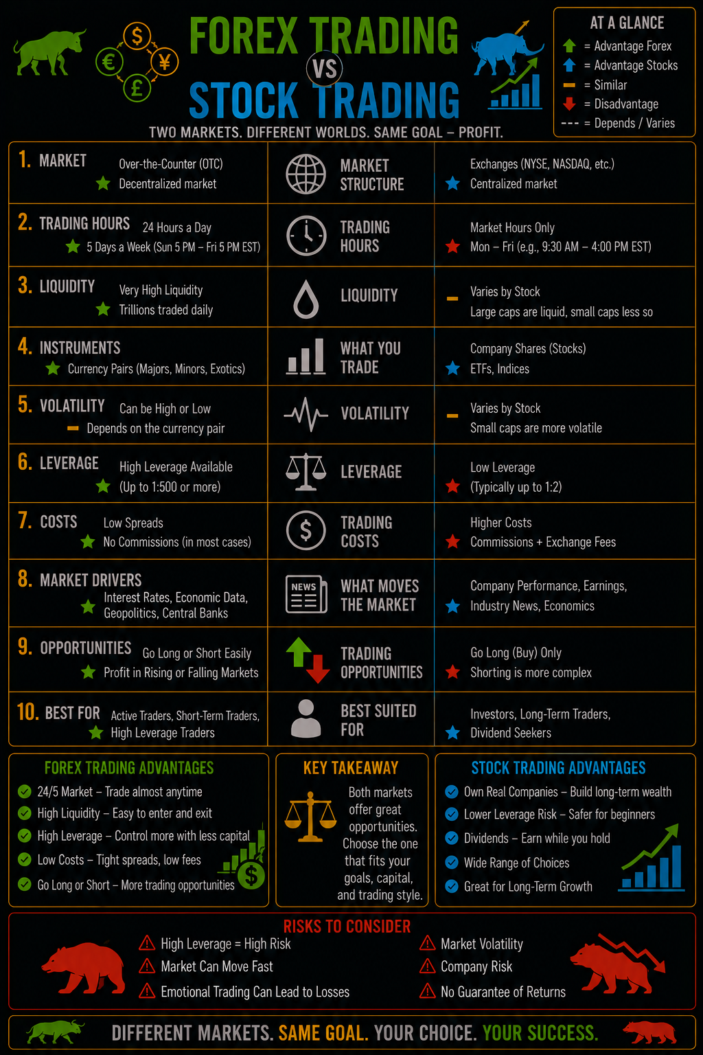 ForexTradingVersusStockTradingImage