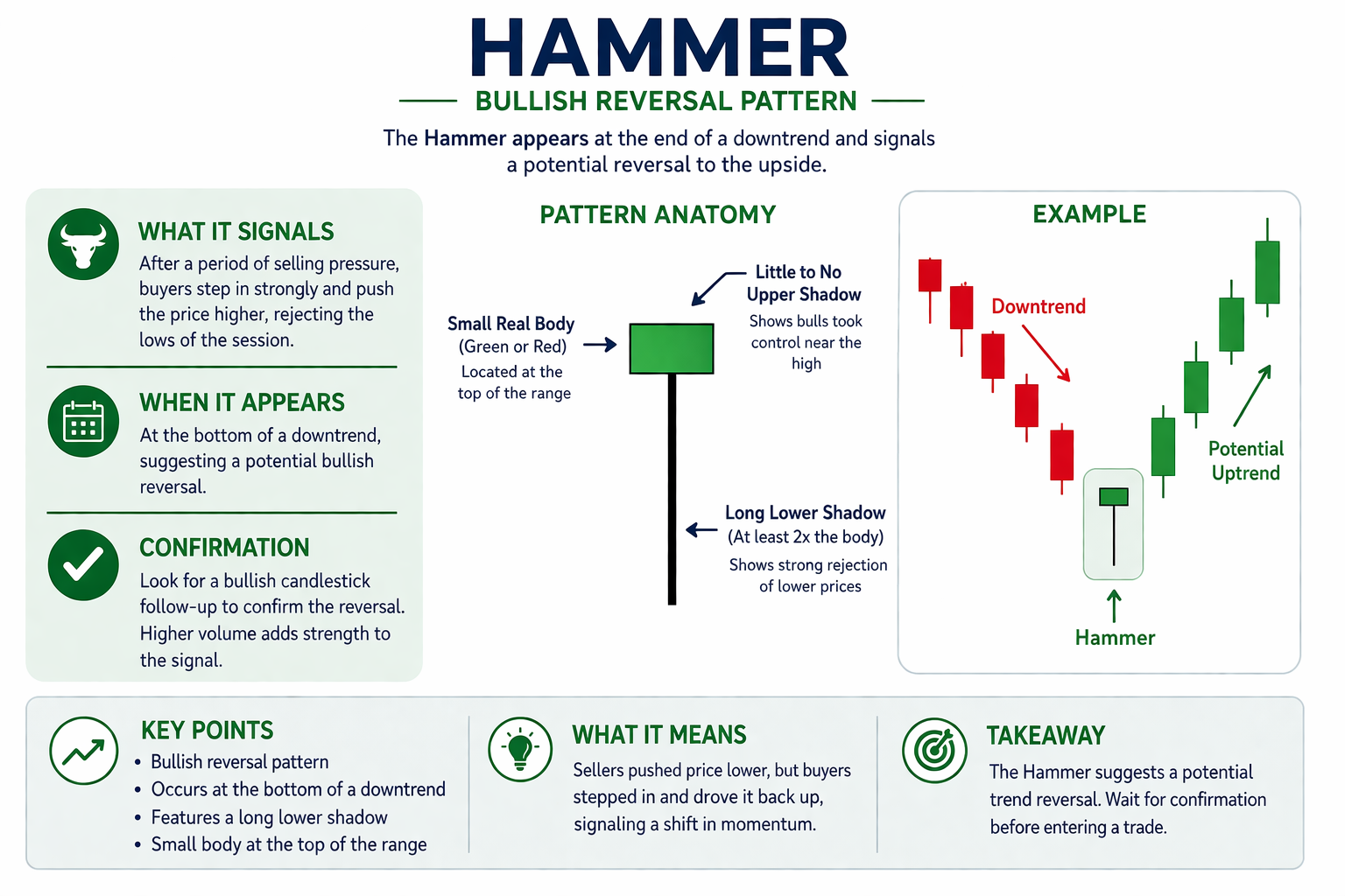 Hammer Candlestick Pattern Image 1