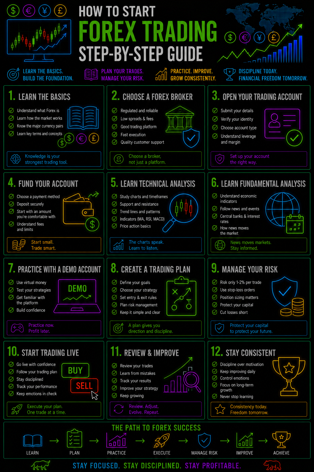 HowToStartForexTradingStepByStepGuideImage