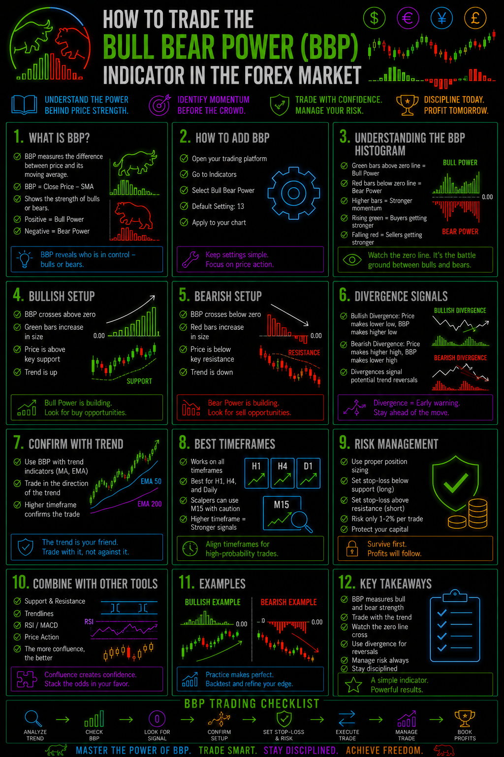 HowToTradeTheBullBearPowerBBPIndicatorInTheForexMarketImage