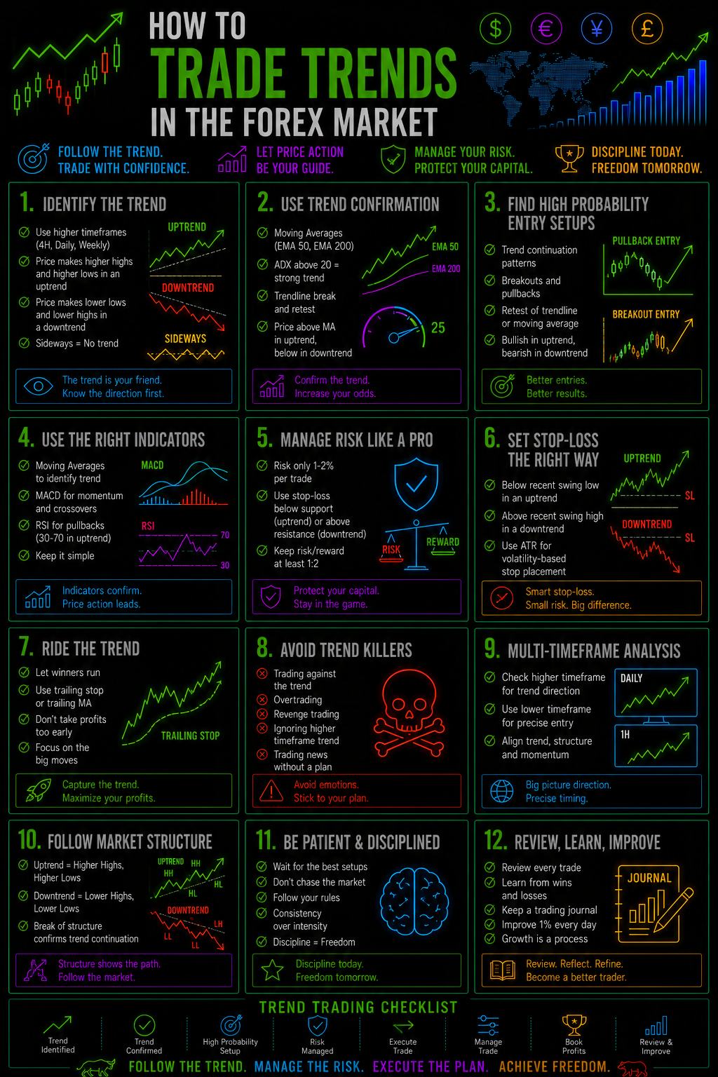 HowToTradeTrendsInTheForexMarketImage