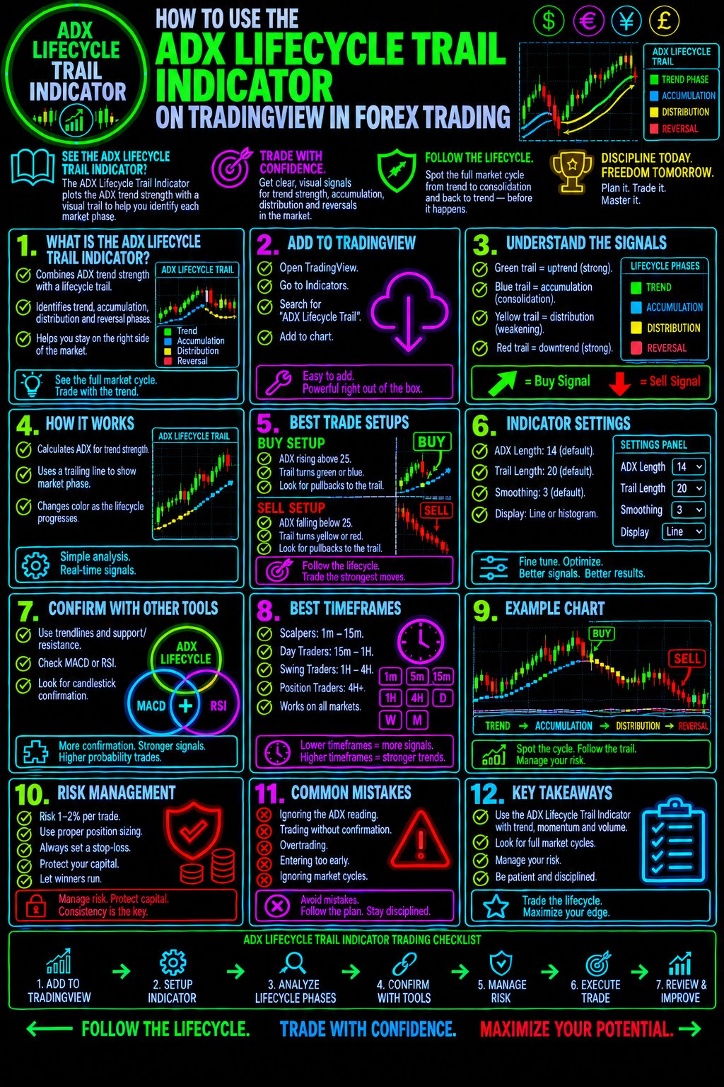 HowToUseTheADXLifecycleTrailIndicatorOnTradingViewInForexTradingImage