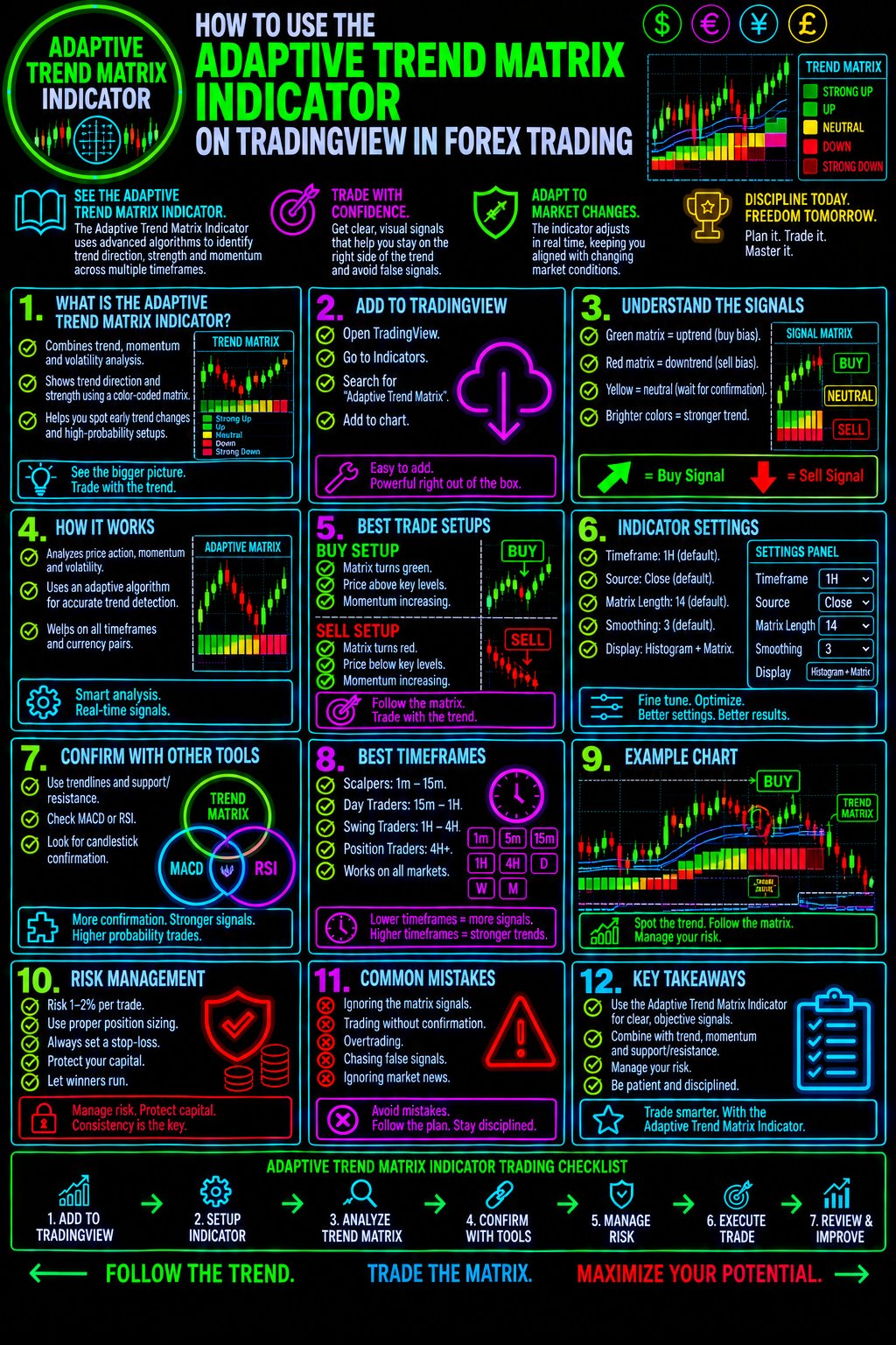 HowToUseTheAdaptiveTrendMatrixIndicatorOnTradingViewInForexTradingImage