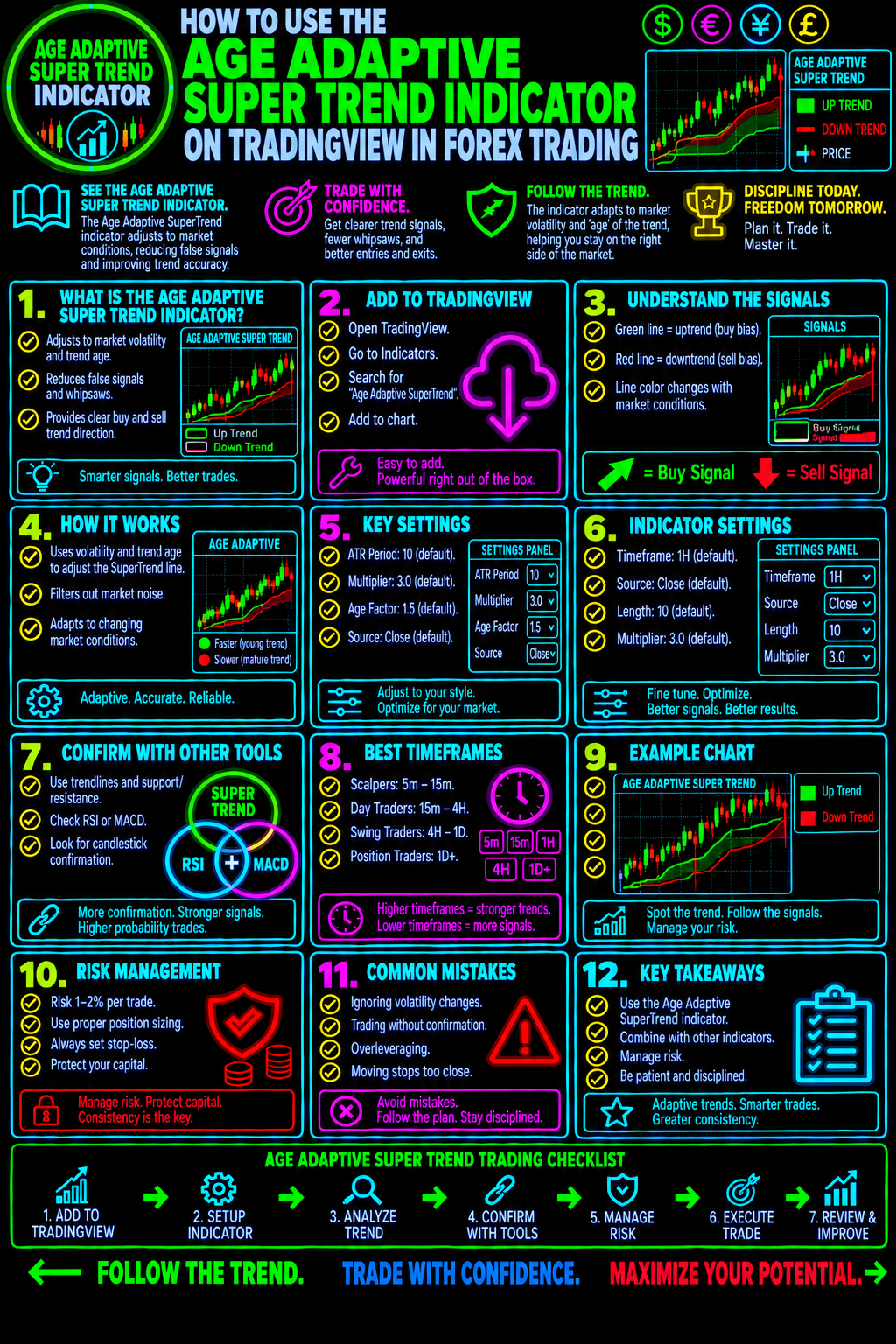 HowToUseTheAgeAdaptiveSuperTrendIndicatorOnTradingViewInForexTradingImage