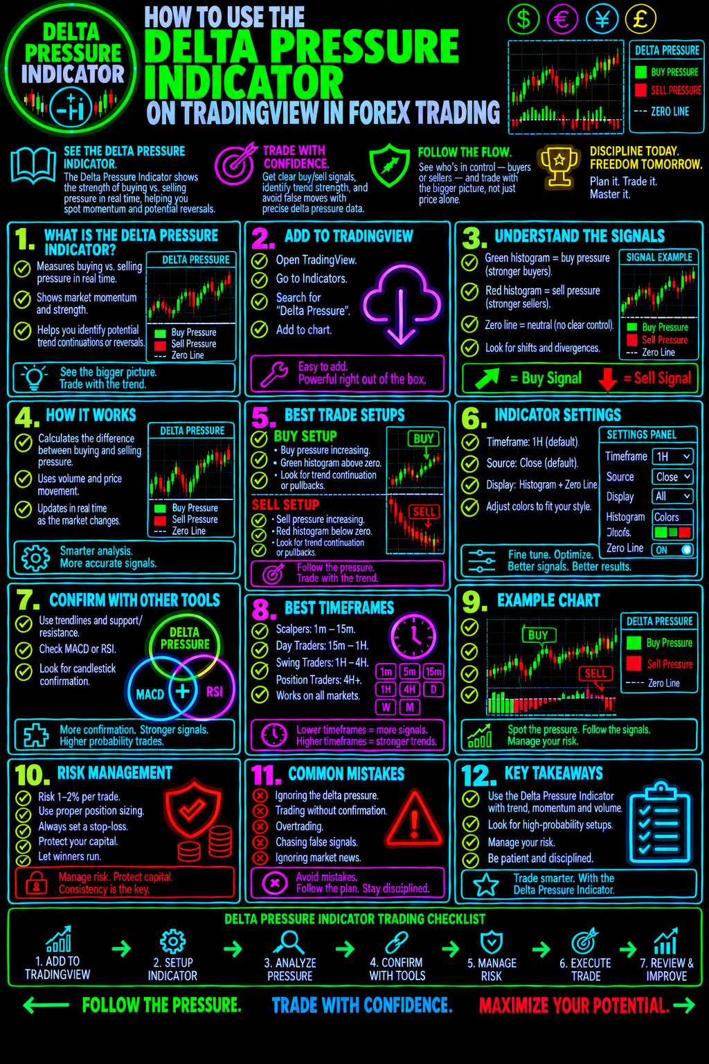HowToUseTheDeltaPressureIndicatorOnTradingViewInForexTradingImage
