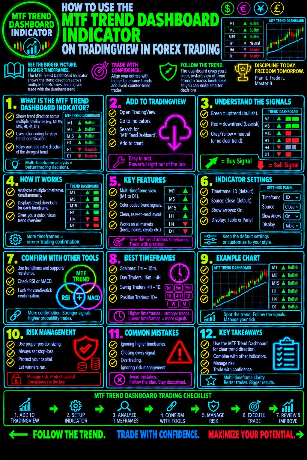 HowToUseTheMTFTrendDashboardIndicatorOnTradingViewInForexTradingImage