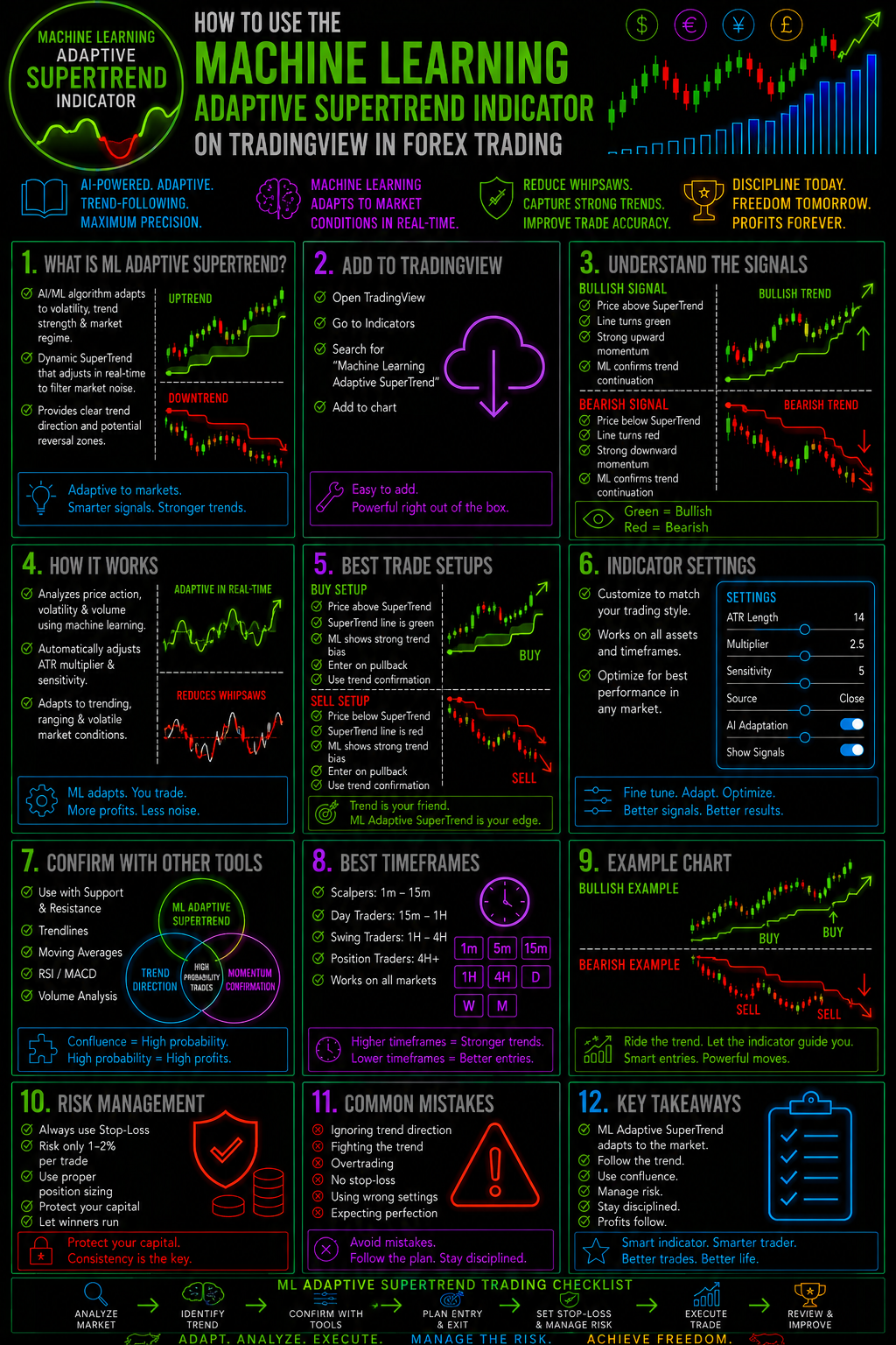 HowToUseTheMachineLearningAdaptiveSuperTrendIndicatorOnTradingViewInForexTradingImage
