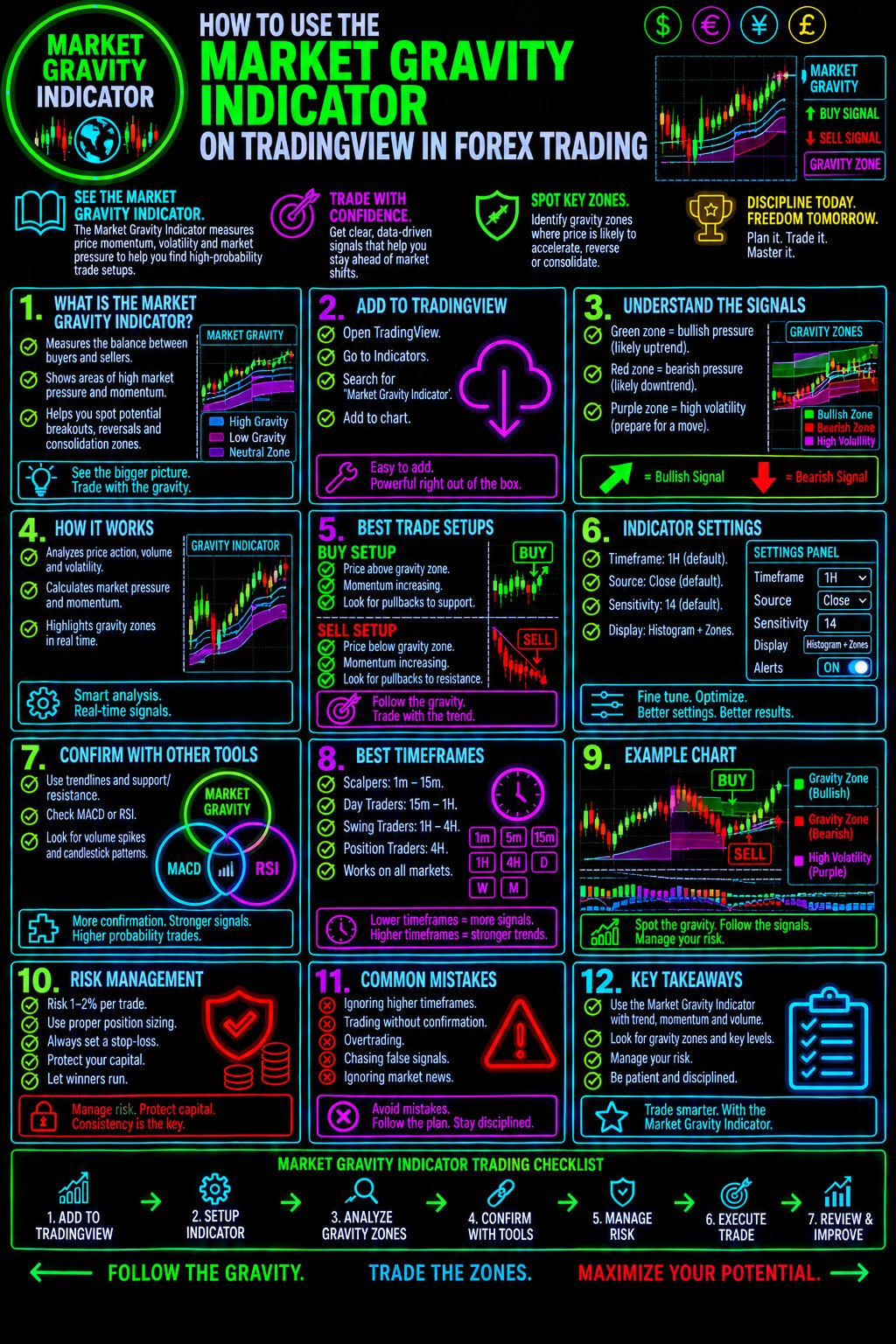 HowToUseTheMarketGravityIndicatorOnTradingViewInForexTradingImage