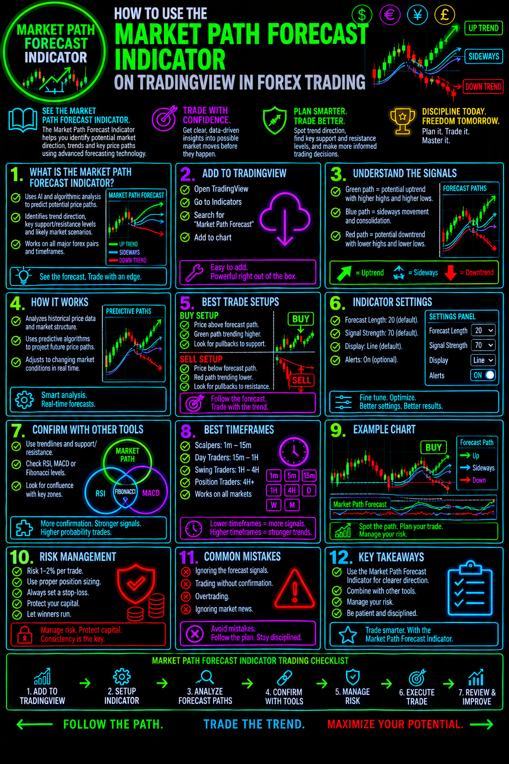 HowToUseTheMarketPathForecastIndicatorOnTradingViewInForexTradingImage