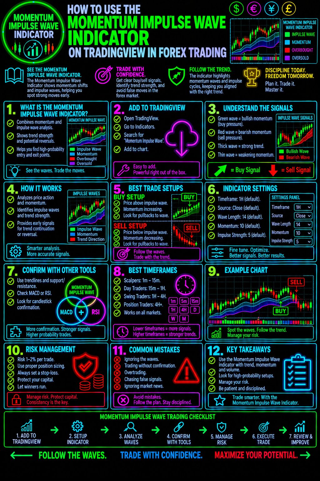 HowToUseTheMomentumImpulseWaveIndicatorOnTradingViewInForexTradingImage