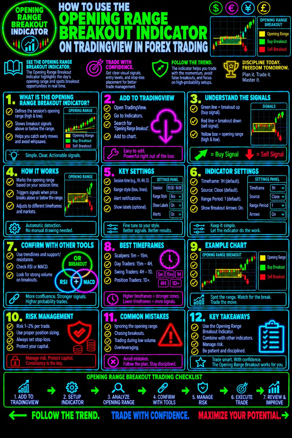 HowToUseTheOpeningRangeBreakoutIndicatorOnTradingViewInForexTradingImage