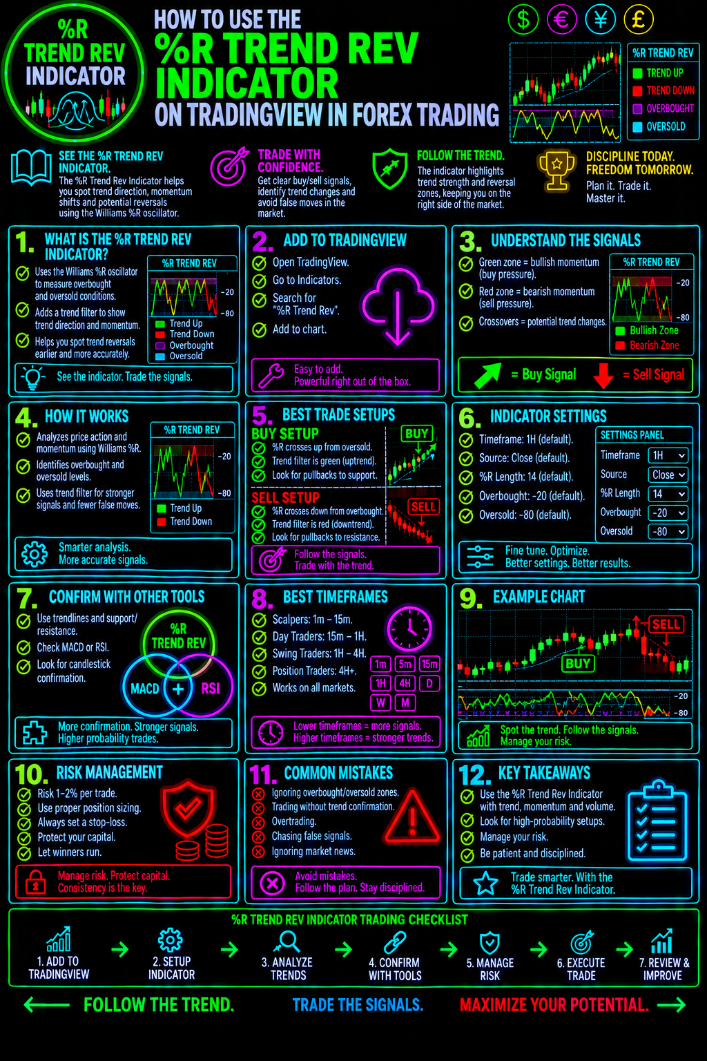 HowToUseThePercentRTrendRevIndicatorOnTradingViewInForexTradingImage