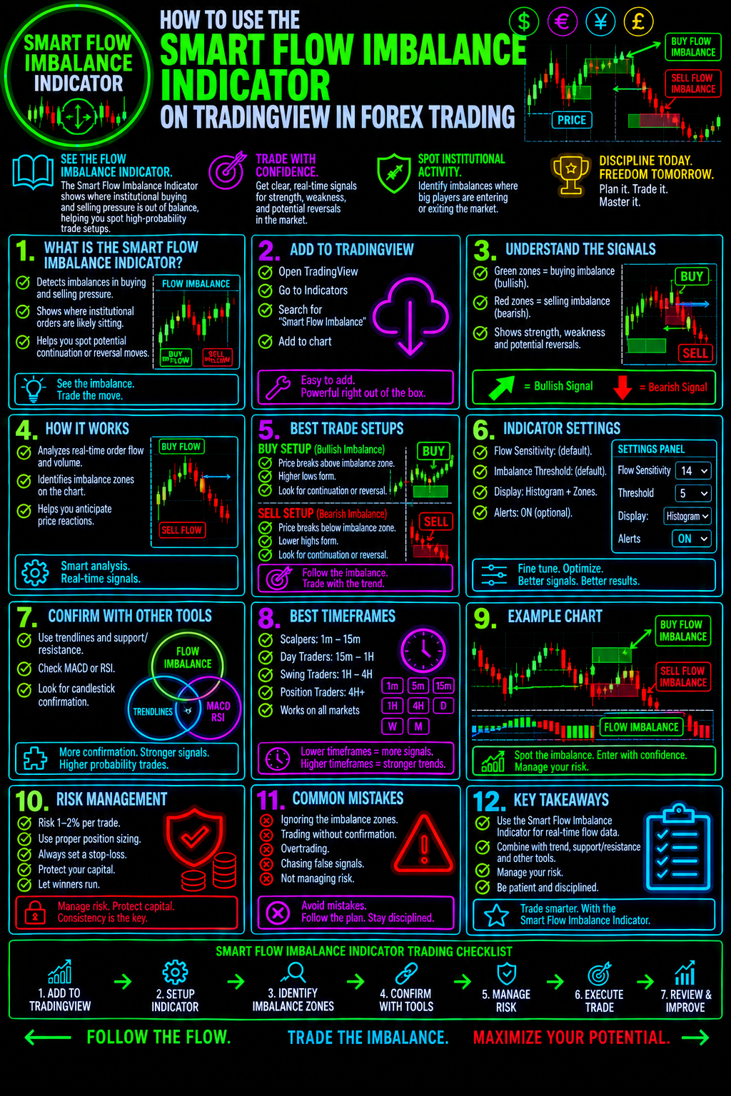 HowToUseTheSmartFlowImbalanceIndicatorOnTradingViewInForexTradingImage