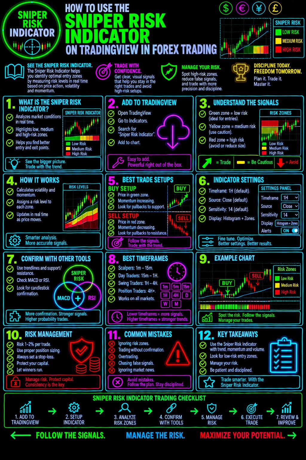HowToUseTheSniperRiskIndicatorOnTradingViewInForexTradingImage